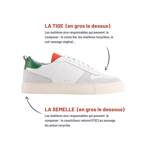 Composition%20chaussure%20e%CC%81co responsable