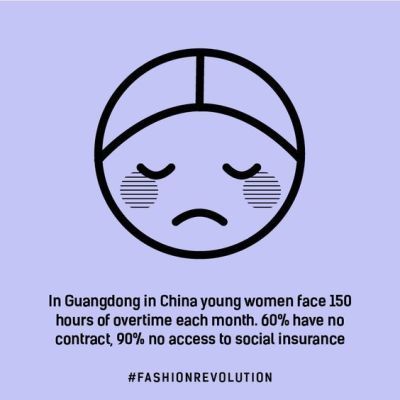 Mode et droits des femmes