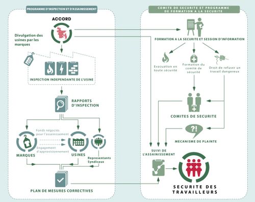 fashion revolution accord infographie mode